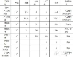 淺析深圳裝修公司是如何做辦公室裝修的價(jià)格預(yù)算