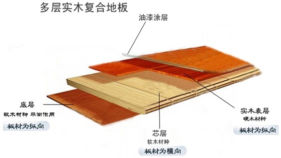 2016年實(shí)木復(fù)合地板價(jià)格解析大全